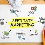 Affiliate Marketing क्या है और यह कैसे काम करती है और इससे पैसे कैसे कमाए