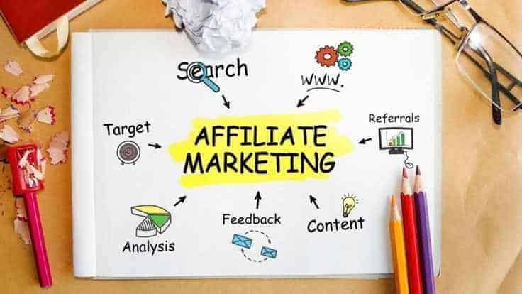Affiliate Marketing क्या है और यह कैसे काम करती है और इससे पैसे कैसे कमाए? 2023